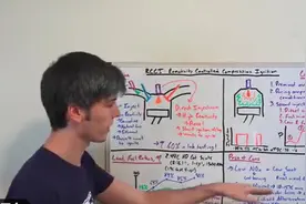 内燃机的效率最高60%！超高热效率的RCCI发动机技术视频封面