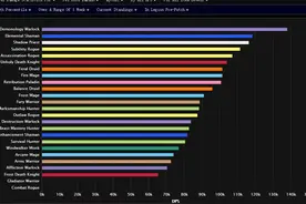 爆发为王：7.0前夕地狱火堡垒各职业天赋推荐图片