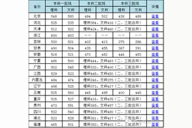 放榜啦18省市分数线出炉，新晋状元深度揭秘！图片