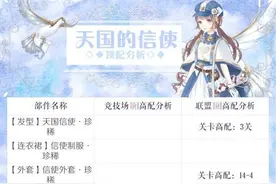 奇迹暖暖第十四章套装 天国的信使顶配分析图片