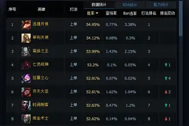 蘑菇在手天下我有，提莫队长正在超神图片