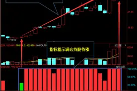 二线蓝筹造资金抢筹 汽车板块如何掘金？图片
