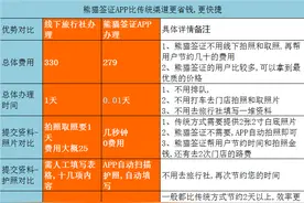 三步办签证，旅行走你图片