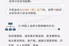 自营或商住两用房房产税 该如何缴纳?图片