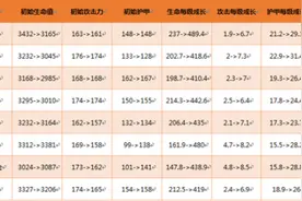 王者荣耀英雄 英雄基础数据 英雄数据变动图片