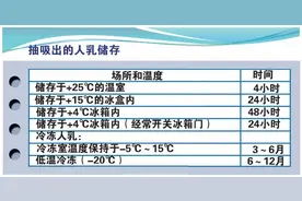 职场妈妈背奶攻略，将母乳喂养进行到底（含吸奶器的选择）图片