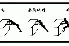 拔经筋、正骨盆、调脊椎图片