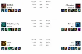 Wings对DC第二局亮点：Wings完美团致胜图片