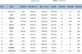 期货,如何做到稳定盈利?图片