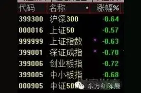 高送转暴跌拖累市场，错杀股票下午是低吸机会图片