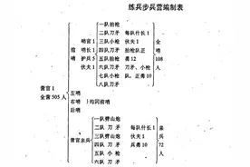 抚顺军事——清军图片