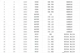 倩女幽魂手游采集花费一览 帮贡需要不少图片