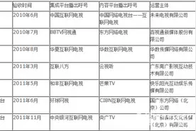 播控平台那些事 聊一聊视频点播哪家强图片