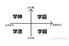 学霸与学神的区别，谁总结的，小编给跪了......图片