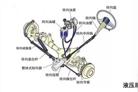 电动与液压，哪种助力转向更好？图片