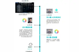 车圈大佬争论的“AEB”，究竟是个啥？图片