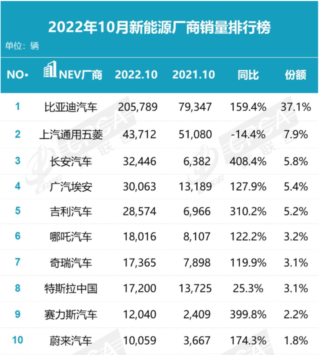 10������Դ�г����� ���ǵϰ��ף���߸����1.8������