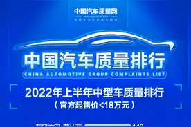 官宣！质量最可靠的十大B级车：凯美瑞遗憾丢冠，雅阁红旗H5上榜图片