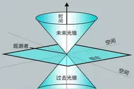 总 序图片