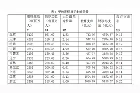 深思：东北人平均学历全国“最高”，你认为是什么因素导致的？图片