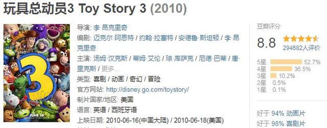 全球票房超过10亿美金的电影，你看过几部？