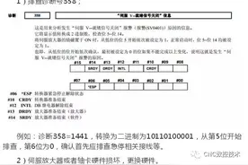 常见FANUC报警大全：第一期（SV401~SV411）图片
