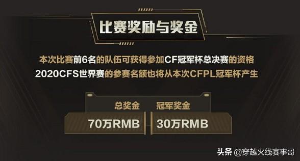 CFPL2020冠军杯正式开赛：诸神出征谁主沉浮