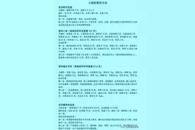 正宗的重庆小面全套技术配方，重庆老师傅的不传秘方图片