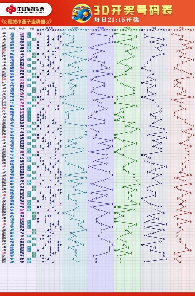 福彩高清走势图大全