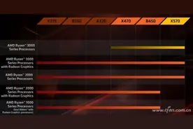 AMD放弃兼容性？这事简单也不简单图片
