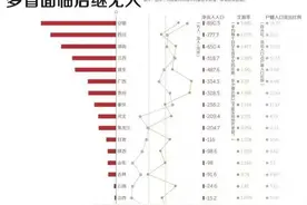 山西为什么留不住“人”？图片