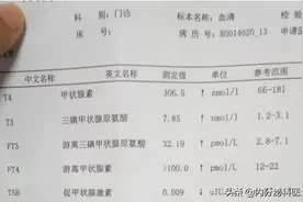 甲亢怎么变甲减了，体重一直往上涨...啥情况？图片