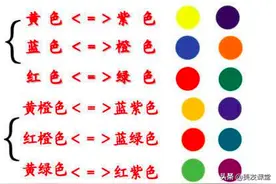三原色四大板块中的对冲原理，学会了，轻松染出纯正的发色图片