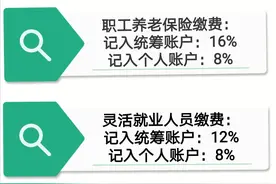 职工养老保险和灵活就业人员养老保险有什么区别？图片