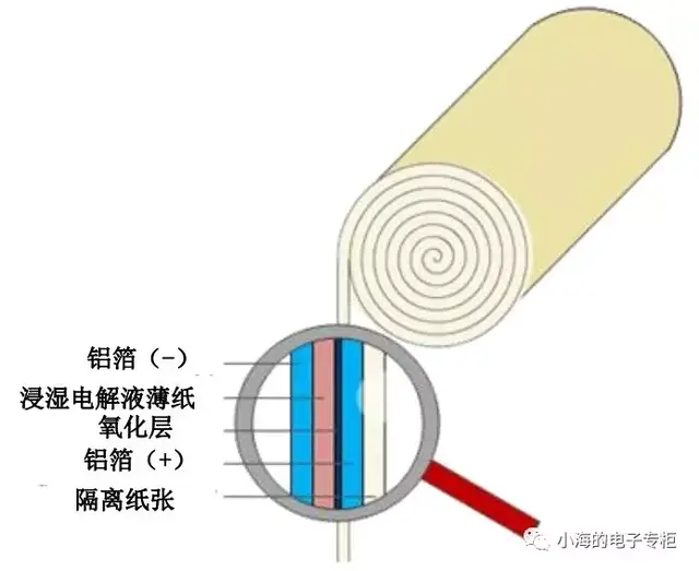 电容是什么？怎么用？怎么买?