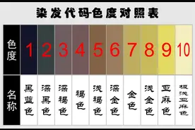 染发剂中的3.0或4.0是什么意思？了解颜色代码，染啥颜色一目了然图片