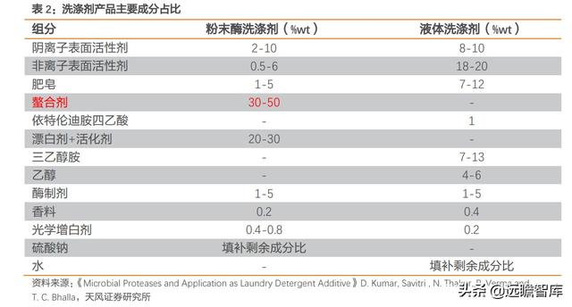化工行业研究：L-丙氨酸，技术变革催生需求增长，龙头优势显著