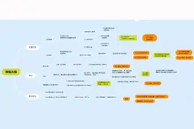 「神樱大祓」全流程图片