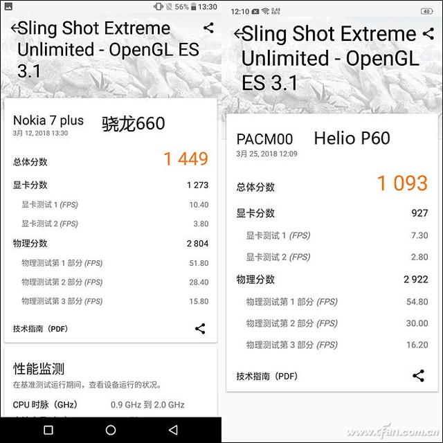 主流芯脏谁更强？看Helio P60挑战骁龙660