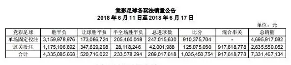 为什么足彩合法赌球就不行？看完你就懂了