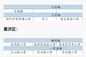 郑州择校费用的大概情况图片