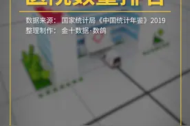 全国各地医院数量排名！猜猜哪个省的医院最多？视频封面