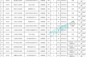 招270人！事业编→黑河市“助力乡村振兴万人计划”大学生到村(社区)任职图片