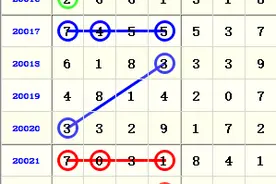 七星彩规律走势图4月24日图片