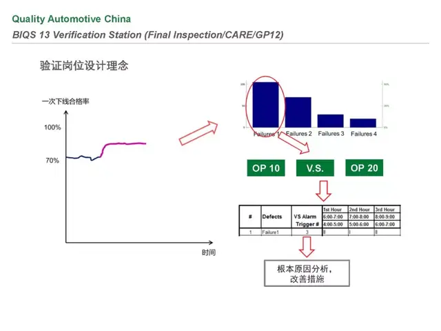 biqs是什么体系
