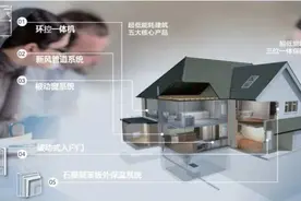 在呼和浩特 谁不羡慕这样的资源咖？图片