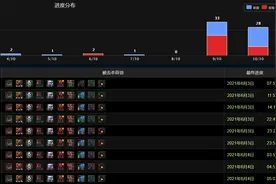 魔兽TBC：51个团队全通KLZ，猎人术士横扫榜单，潜行者剩下独苗图片
