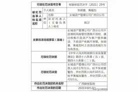 长城资管广西分公司被罚170万：不良债权风险管控措施不到位图片