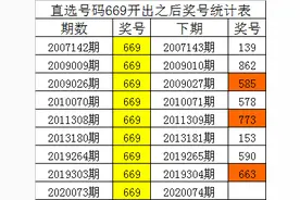 四叔排列三20074期：胆码参考 0 3 5图片