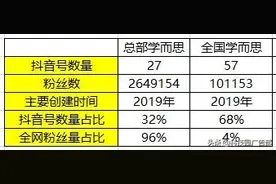 K12教育行业的抖音运营攻略！图片